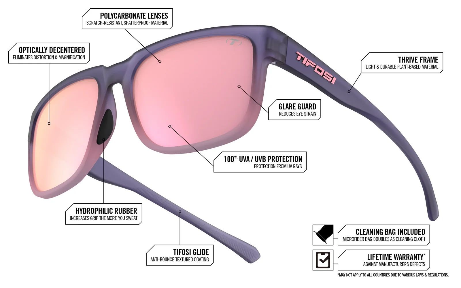 Công nghệ kính Tifosi Shumo