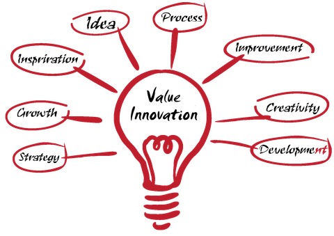 Value Innovation