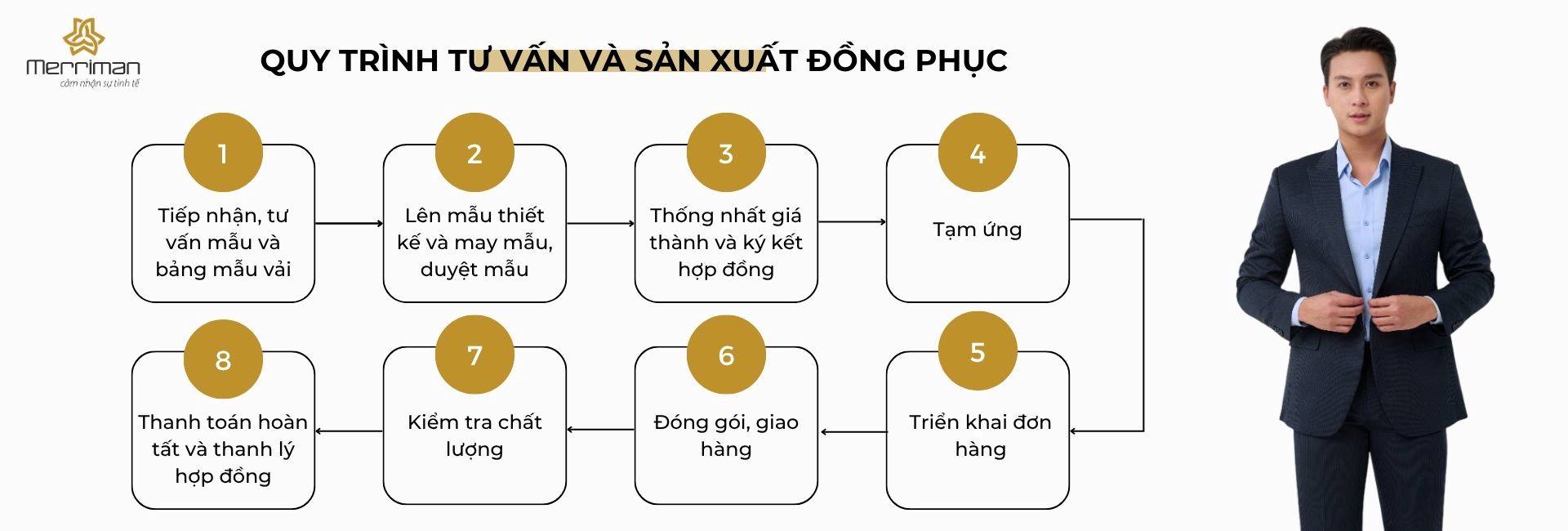 Nội dung bài viết dich vu may dong phuc cong so merriman