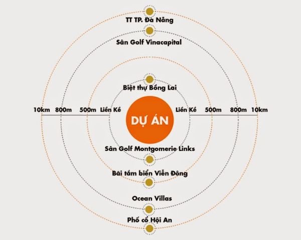 tiện ích dự án green city