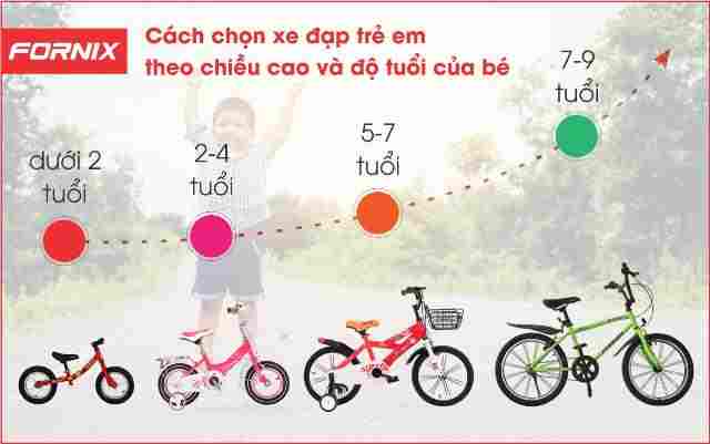 CÁCH CHỌN XE ĐẠP CHO TRẺ EM