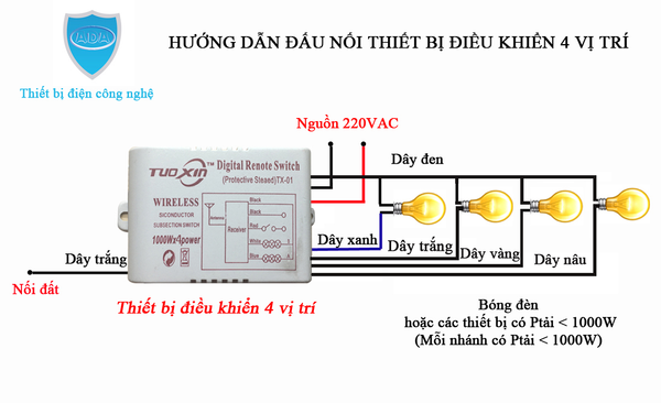 thiết bị điều khiển từ xa