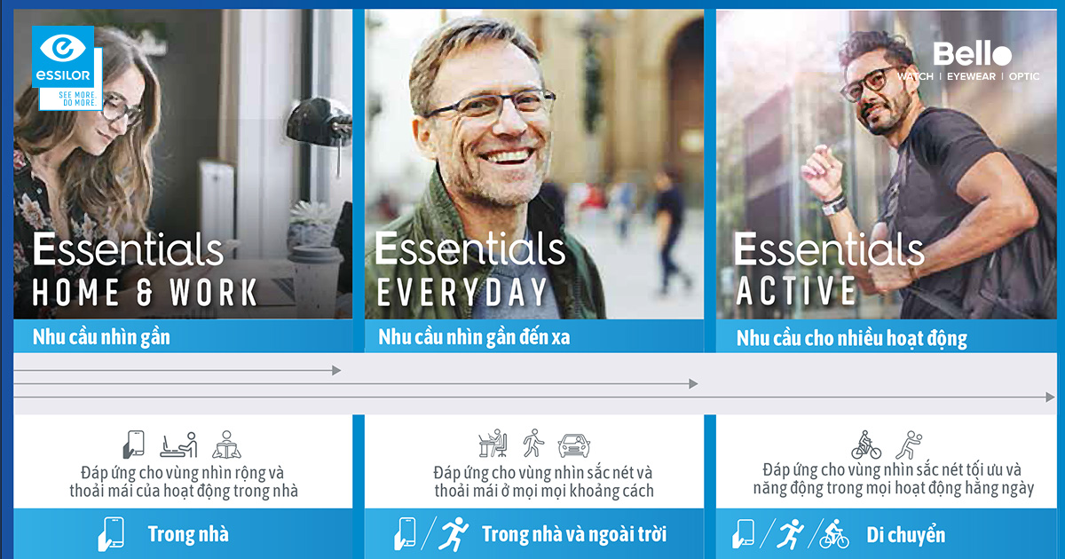 Tròng kính đa tròng Essilor Essentials Bello