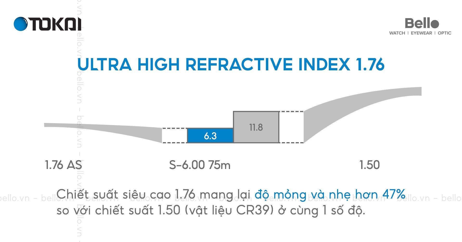 Tokai Ultra high refractive index 1.76, chiết suất siêu cao 1.76