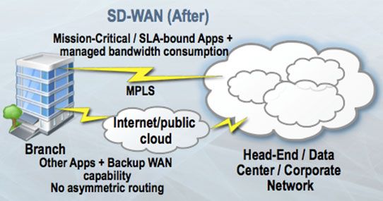 lap-mang-viettel-cung-tim-hieu-ve-cong-nghe-mang-tuong-lai-sd-wan