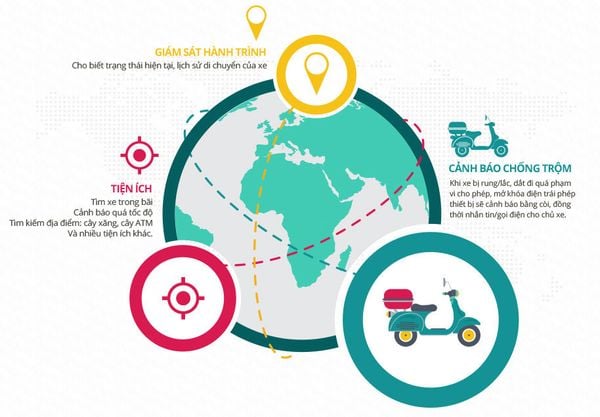 Smart Moto Viettel – Giải pháp bảo vệ phương tiện hiệu quả khi đi phượt