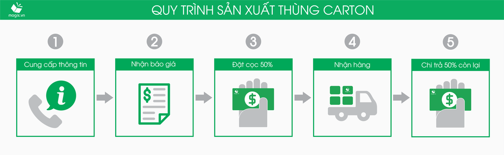 Hướng dẫn đặt đơn hàng sản xuất bao bì thùng giấy carton