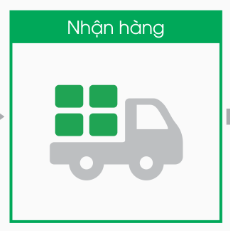 Thời gian giao hàng sản xuất/gia công bao bì thùng giấy carton tại Hồ Chí Minh