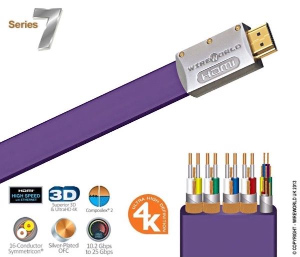 dodientu.com.vn chuyên dây cáp HDMI giá rẻ, Coaxial, Optical, DVI  .Giá tốt nhất - 16