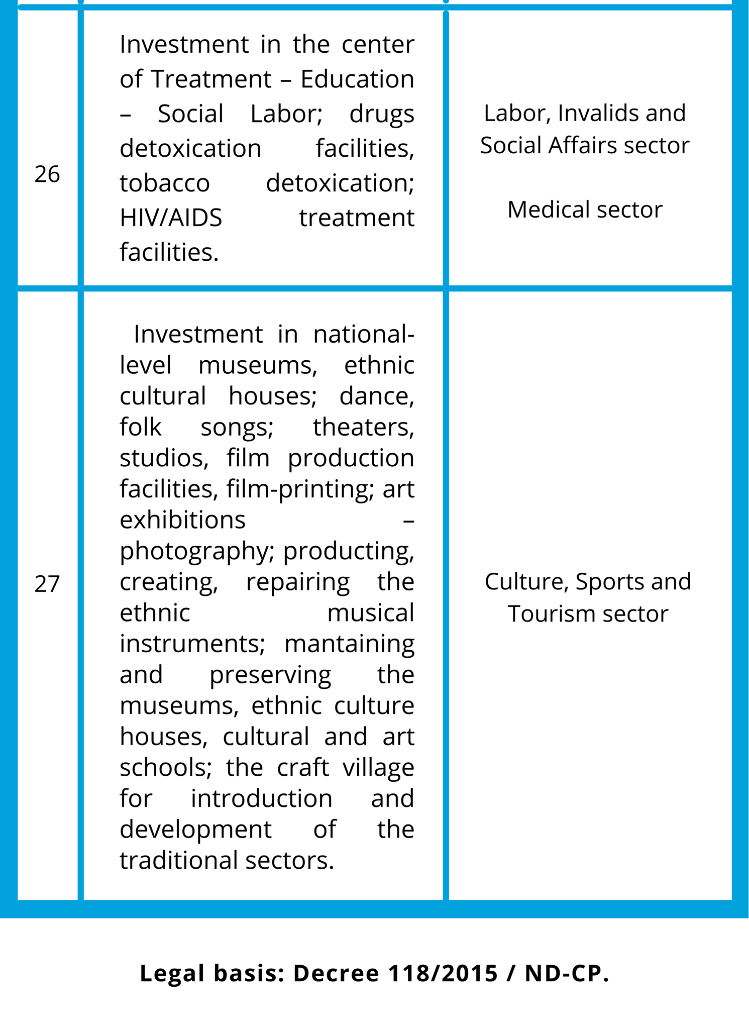 27-BUSINESS-SECTORS-WITH-SPECIAL-INVESTMENT-INCENTIVES (1)