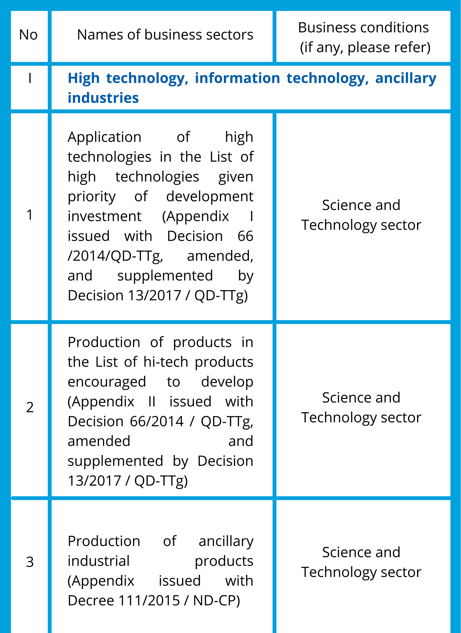 27-BUSINESS-SECTORS-WITH-SPECIAL-INVESTMENT-INCENTIVES (1)