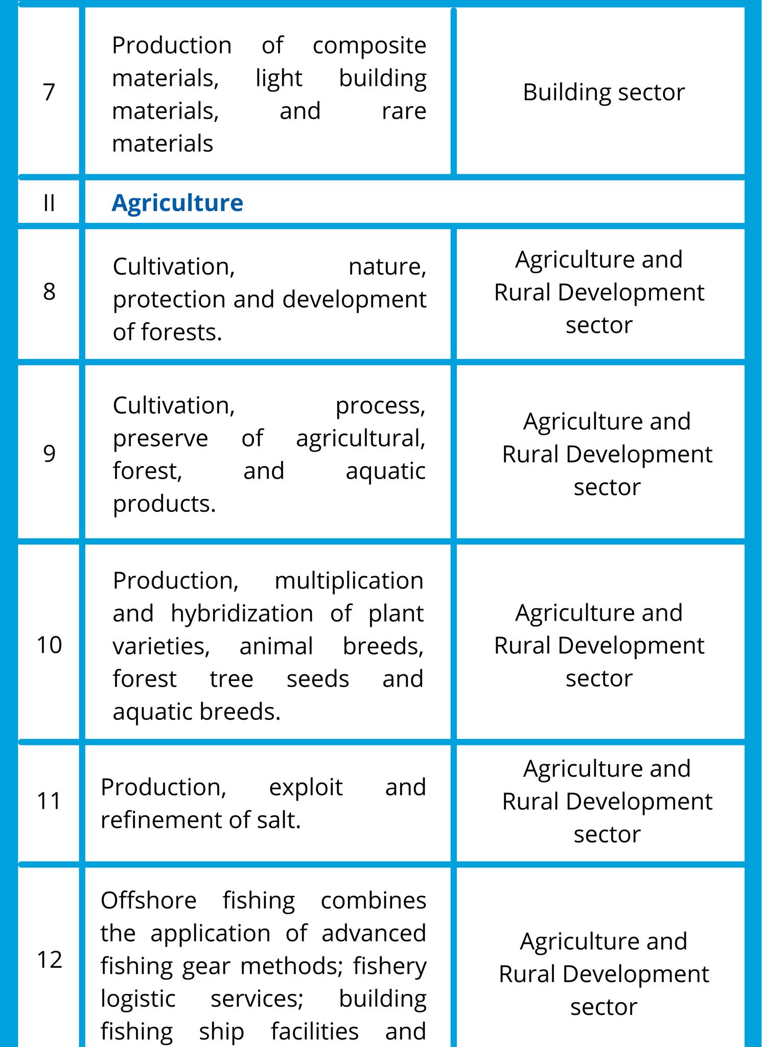 27-BUSINESS-SECTORS-WITH-SPECIAL-INVESTMENT-INCENTIVES (1)