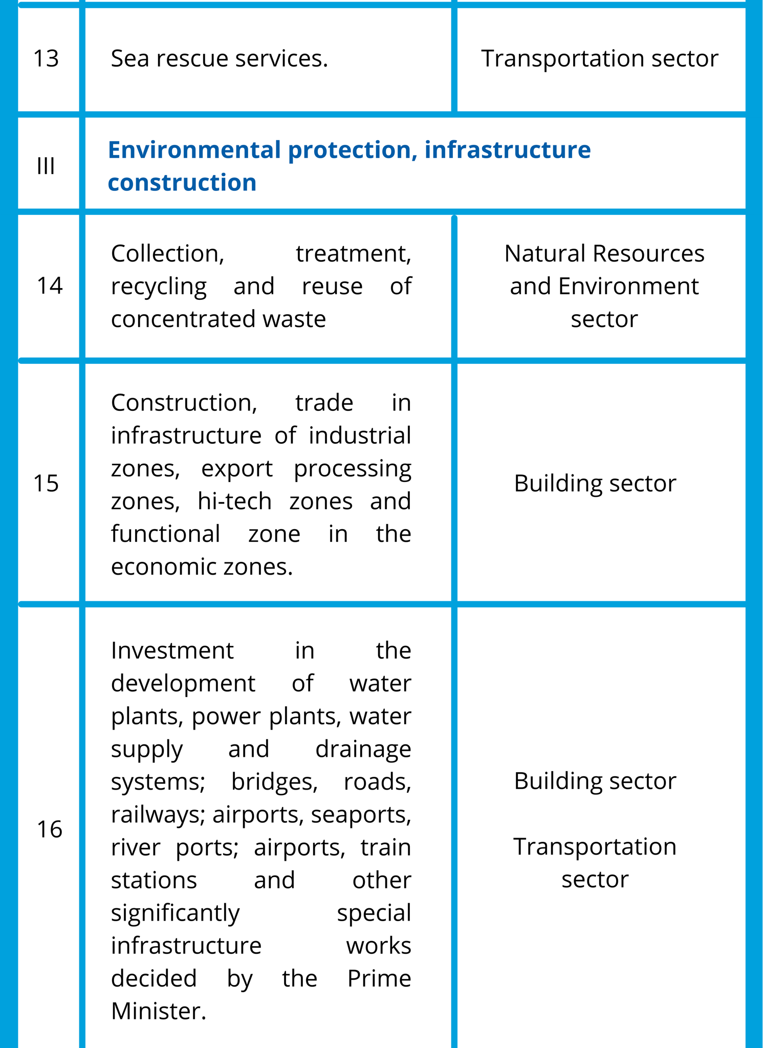 27-BUSINESS-SECTORS-WITH-SPECIAL-INVESTMENT-INCENTIVES (1)