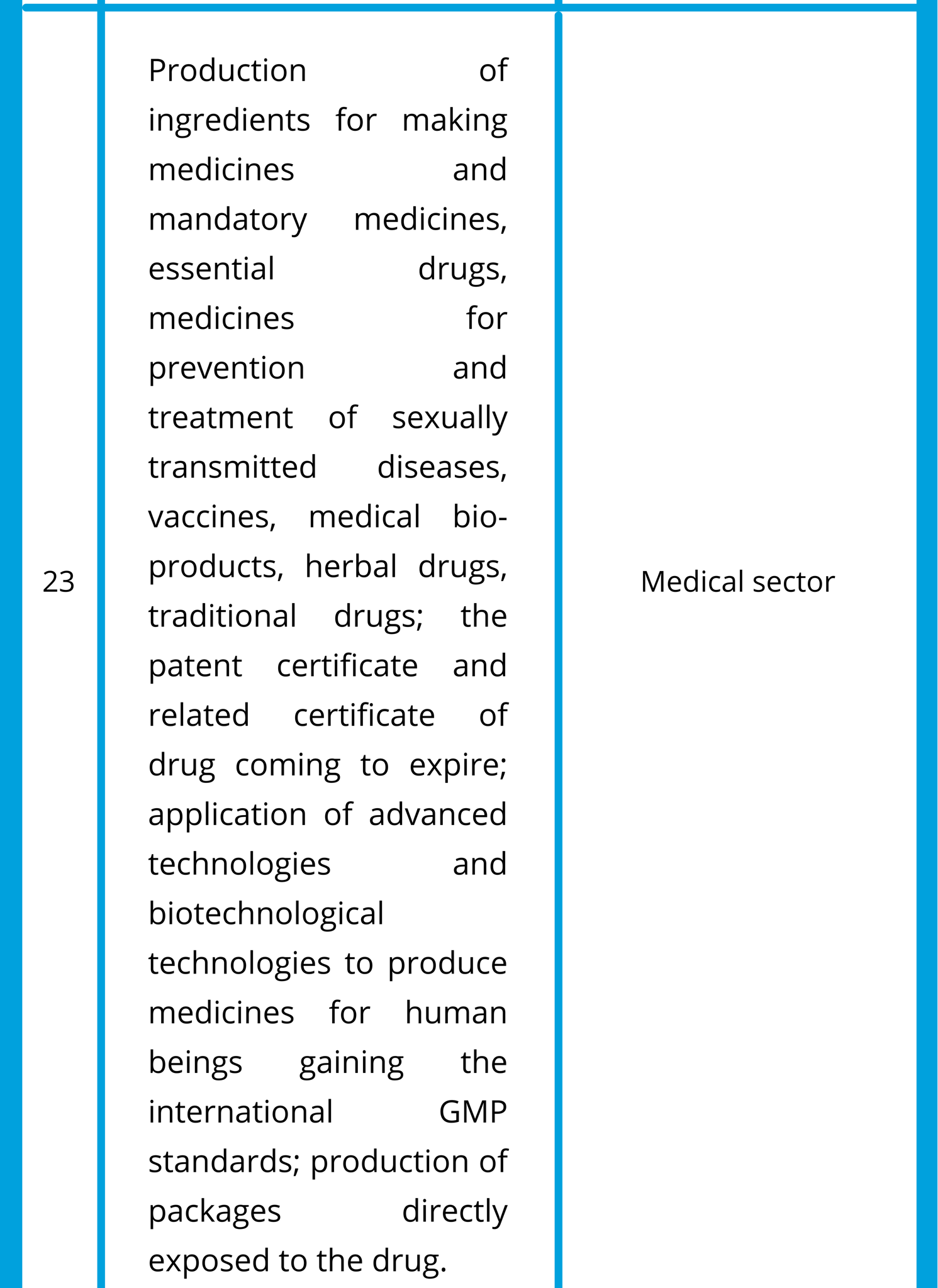 27-BUSINESS-SECTORS-WITH-SPECIAL-INVESTMENT-INCENTIVES (1)