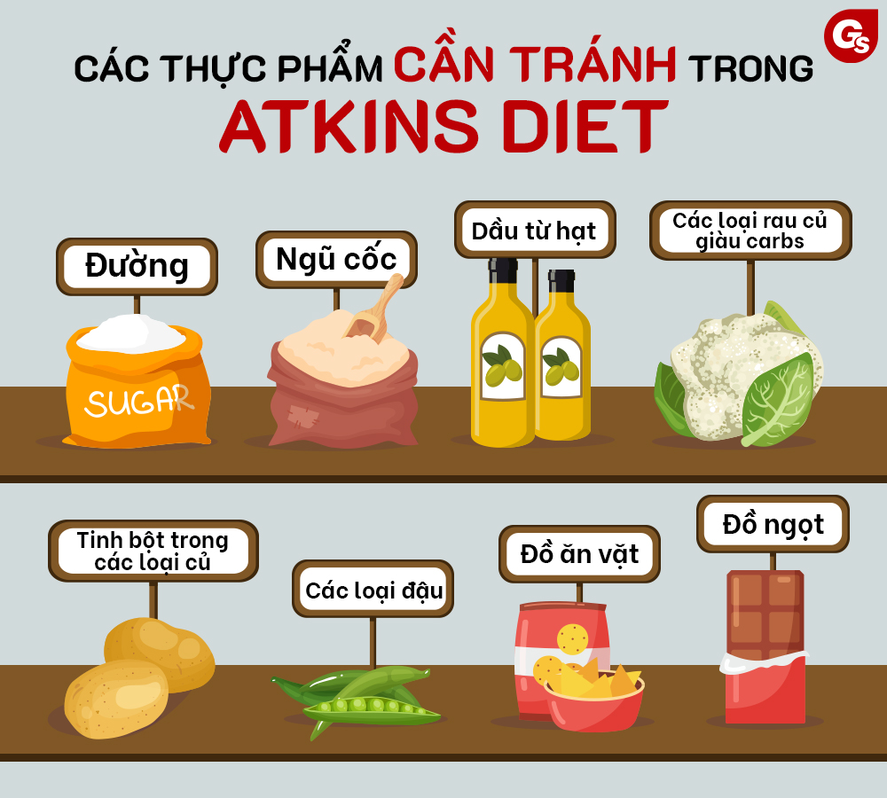 thuc-pham-can-tranh-atkins-diet-gymstore