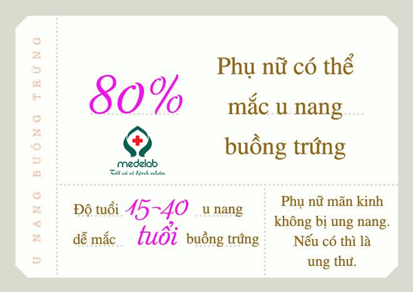 U NANG BUỒNG TRỨNG LÀ BỆNH GÌ MÀ ĐẾN 80% PHỤ NỮ ĐỀU MẮC PHẢI – Phòng Khám Đa Khoa MEDELAB