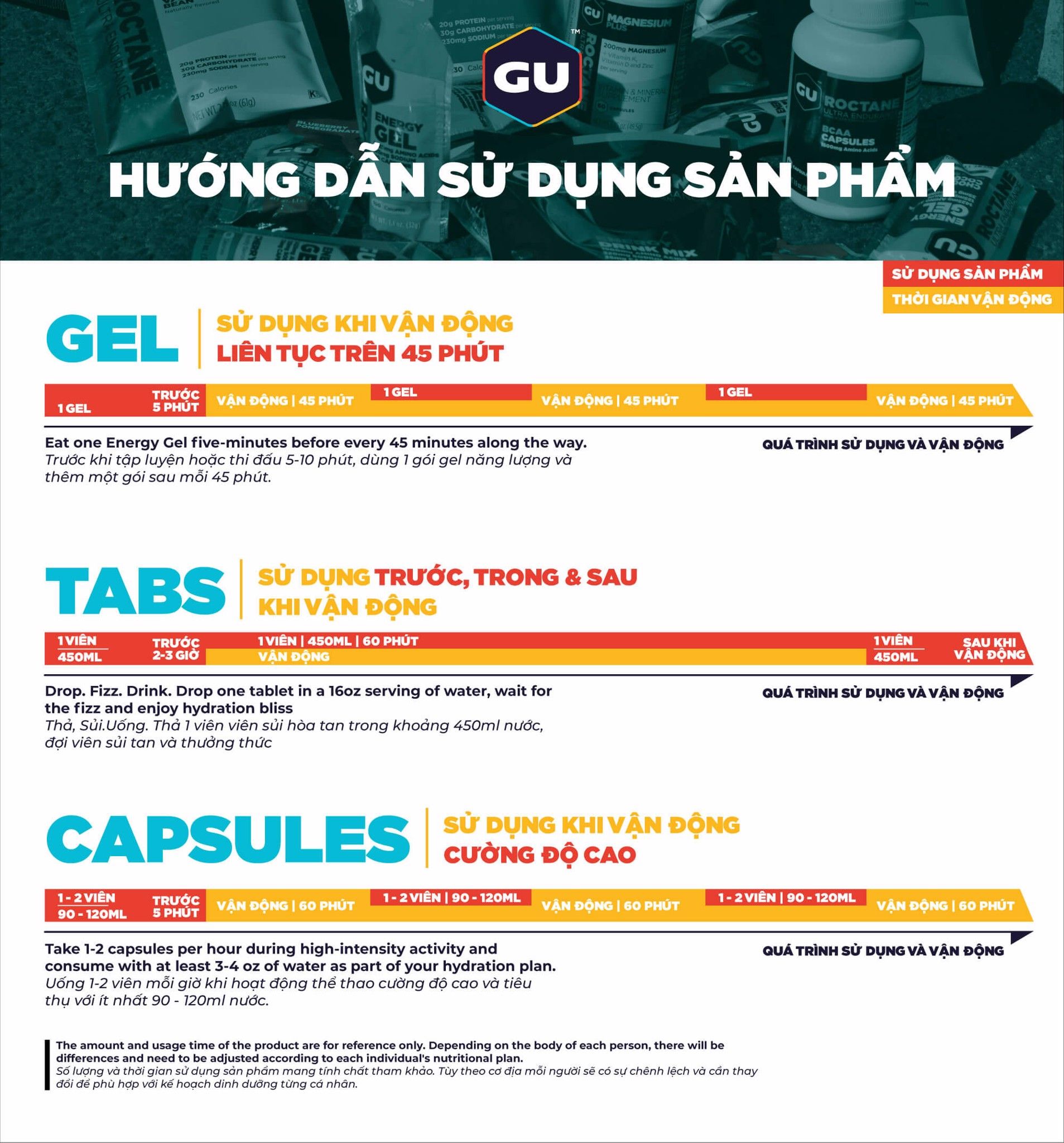 GU-How-to-use-huong-dan-su-dung