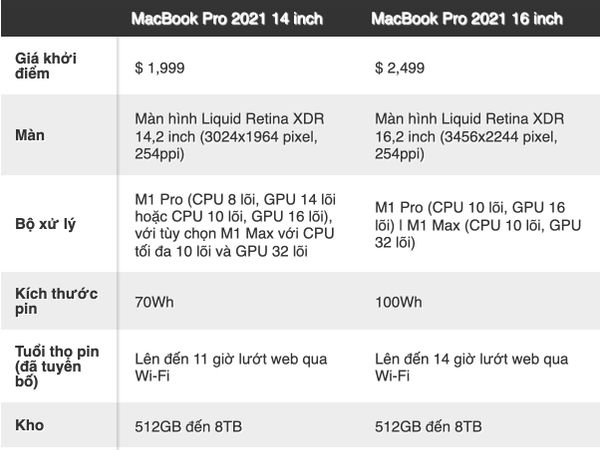 Macbook pro M1 14inch