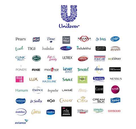 tập đoàn Unilever