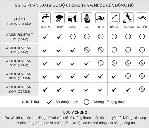 độ chống nước đồng hồ