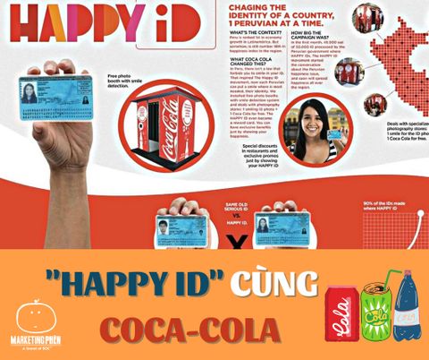 [CASE STUDY] “ HAPPY ID” CÙNG VỚI COCA-COLA