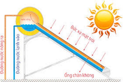 Ứng dụng công nghệ RO xử lý nước đạt QCVN 6 -1: 2010/BYT và sử dụng năng lượng mặt trời làm nóng nước tại Bệnh viện Đa khoa Cái Nước, tỉnh Cà Mau.