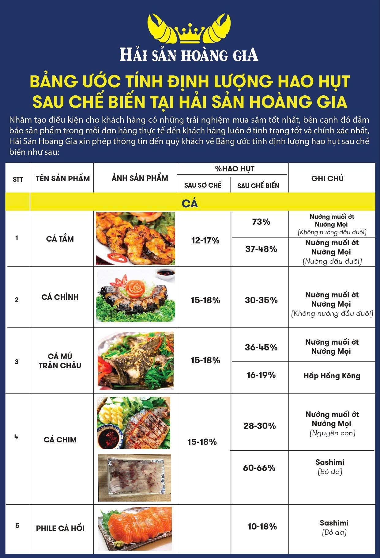 Bảng giá định lượng tỉ lệ hao hụt của hải sản