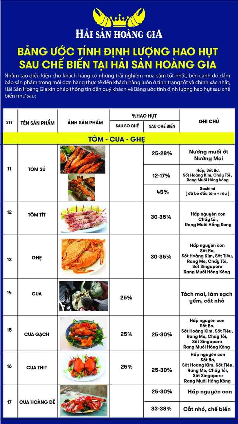 Bảng định lượng hao hụt chế biến Hải Sản Hoàng Gia