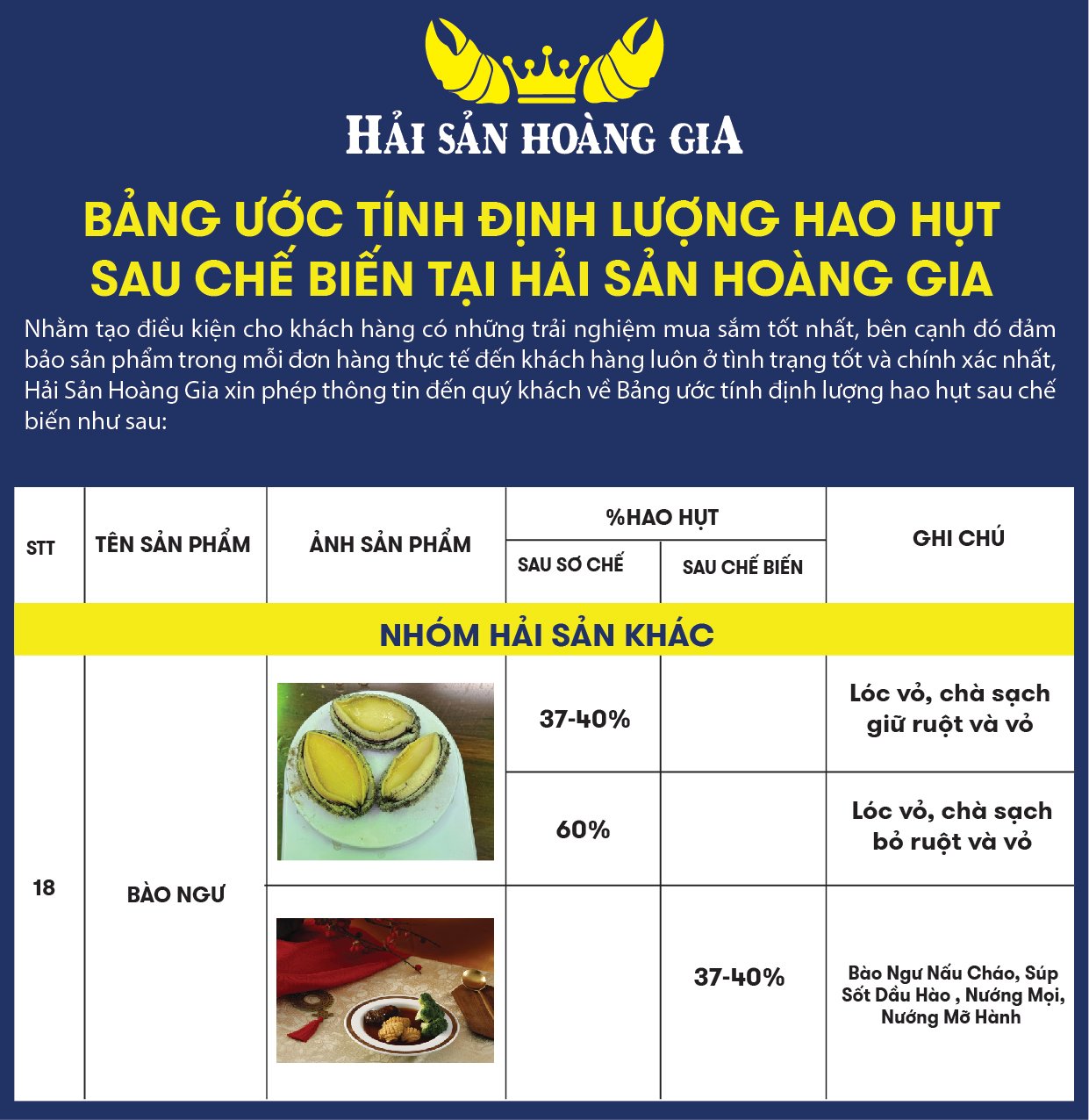 Định lượng hao hụt của sản phẩm