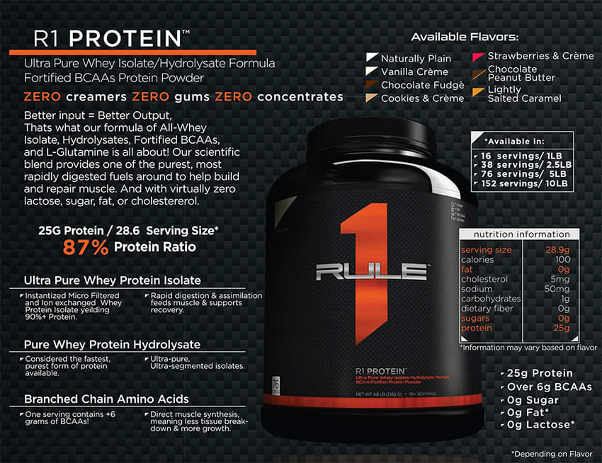 r1 protein