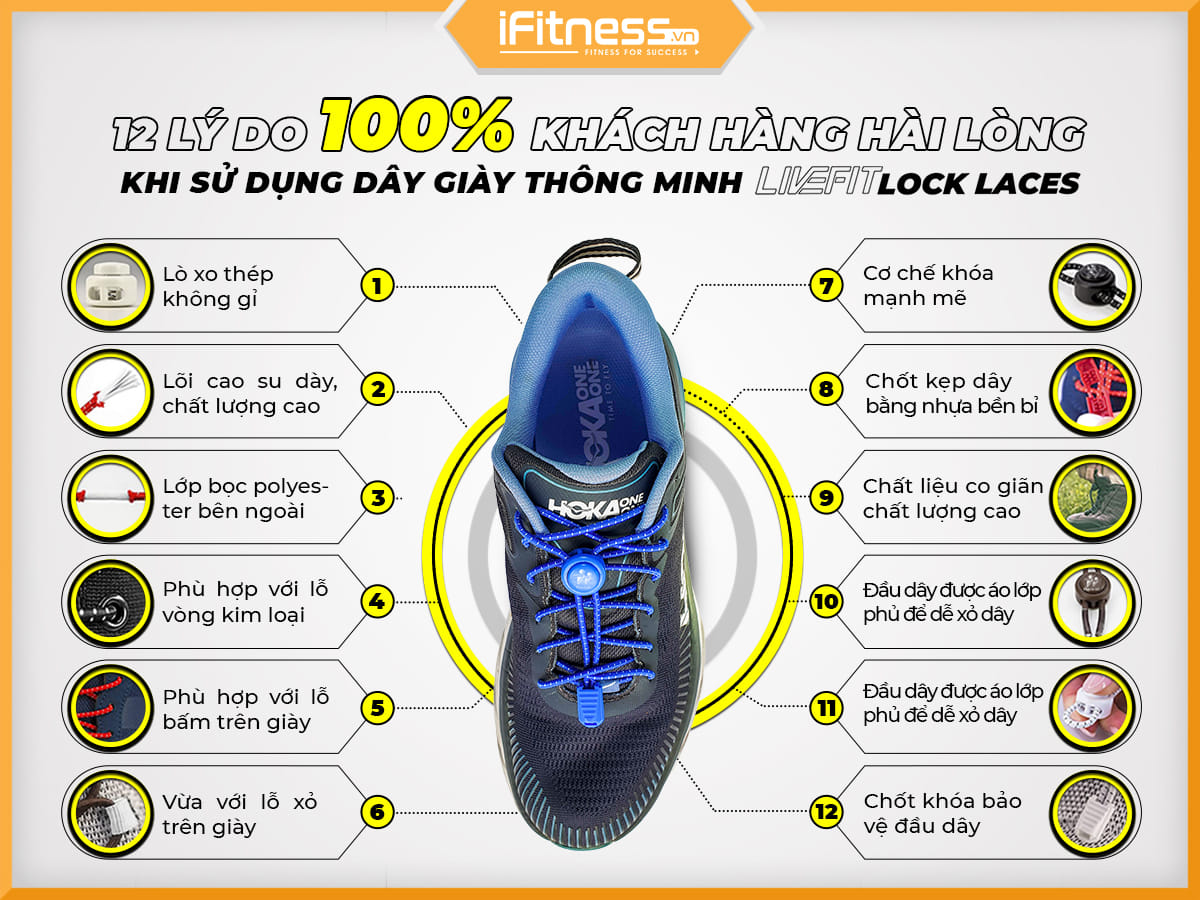 day giay thong minh phan quang livefit locklaces