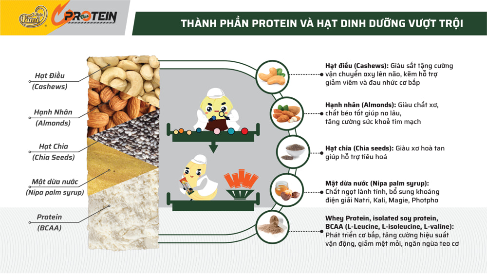 faminuts protein thanh phan