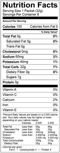 GU ESPRESSO LOVE ENERGY GELS FACTS