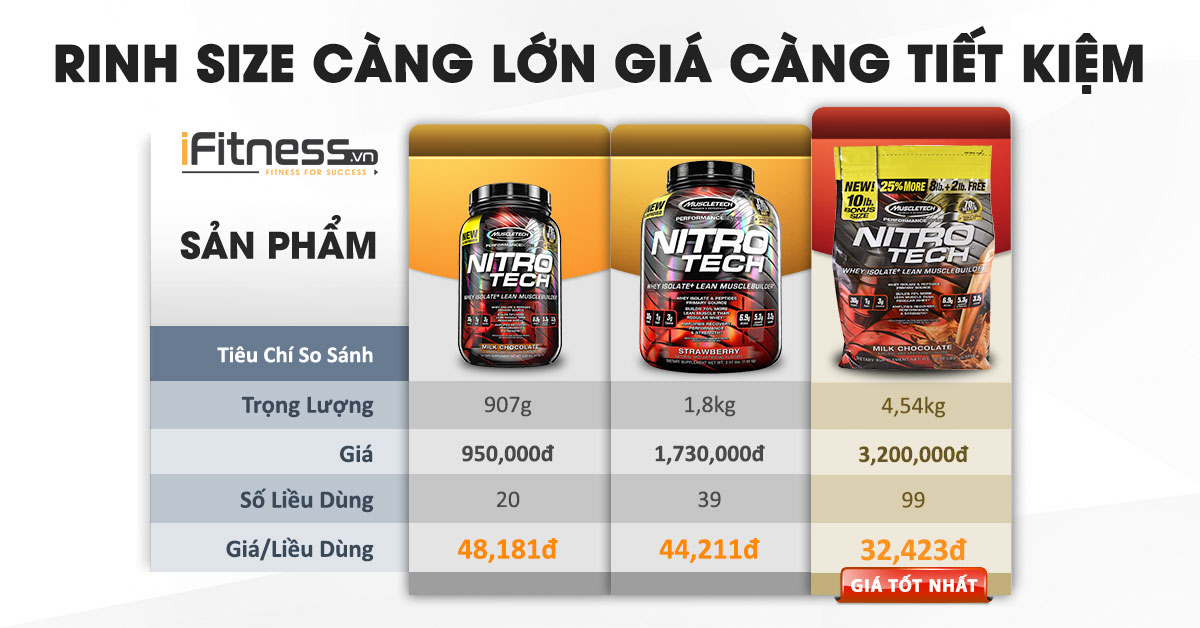 iFitness so sanh size Performance Series