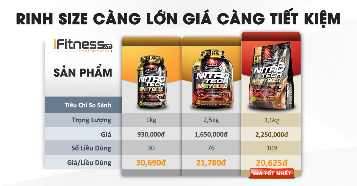 iFitness so sanh size nitrotech whey gold