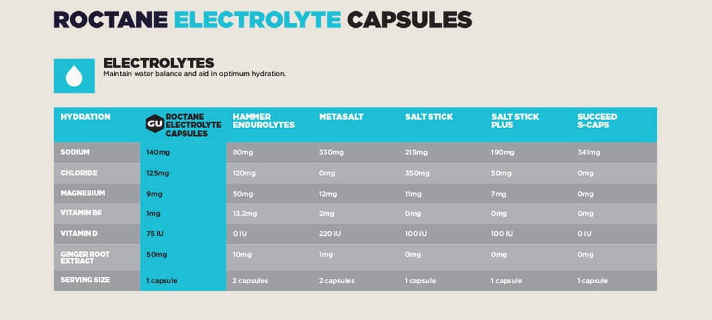 roctane electrolyte capsules bottle