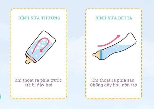 bình sữa betta 4