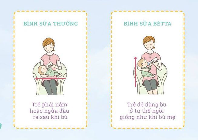 bình sữa betta 2
