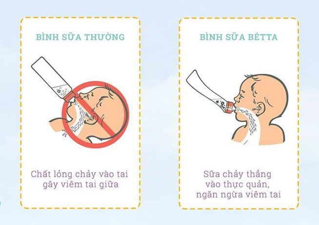 bình sữa betta 3