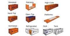 Container types