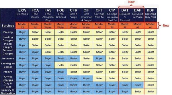 Incoterms La Gi 420 Hot Sex Picture 3757