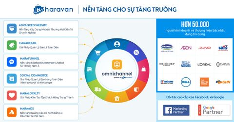 Những điều Agency cần biết khi triển khai Quảng cáo với Website thiết kế bởi Haravan