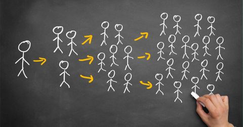 8 hình thức Referral Marketing khơi nguồn tăng trưởng cho doanh nghiệp