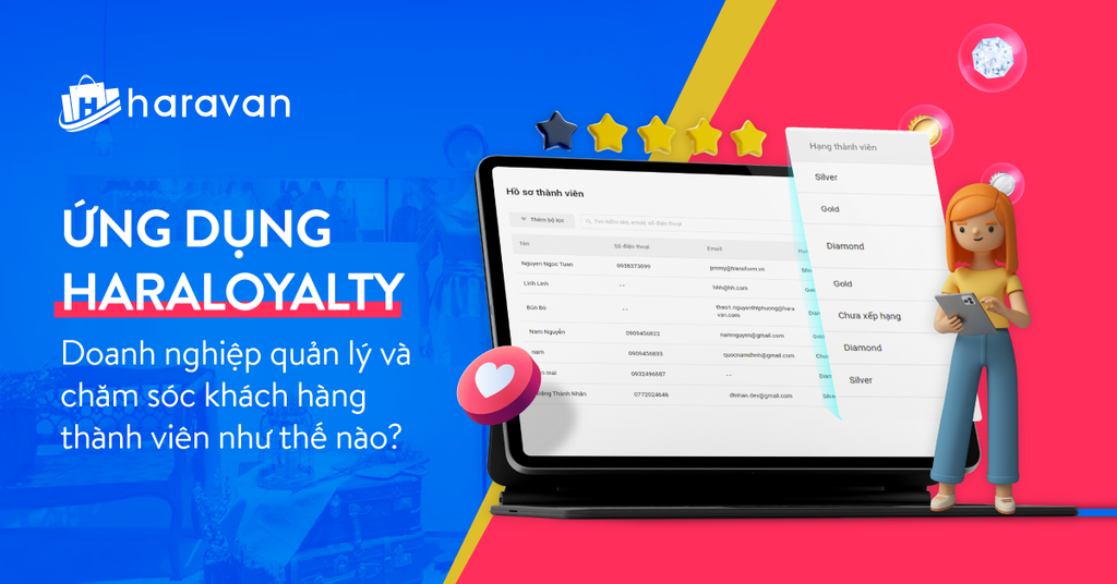 HaraLoyalty 1: Quản lý và chăm sóc khách hàng thành viên - Doanh nghiệp đang triển khai như thế nào?