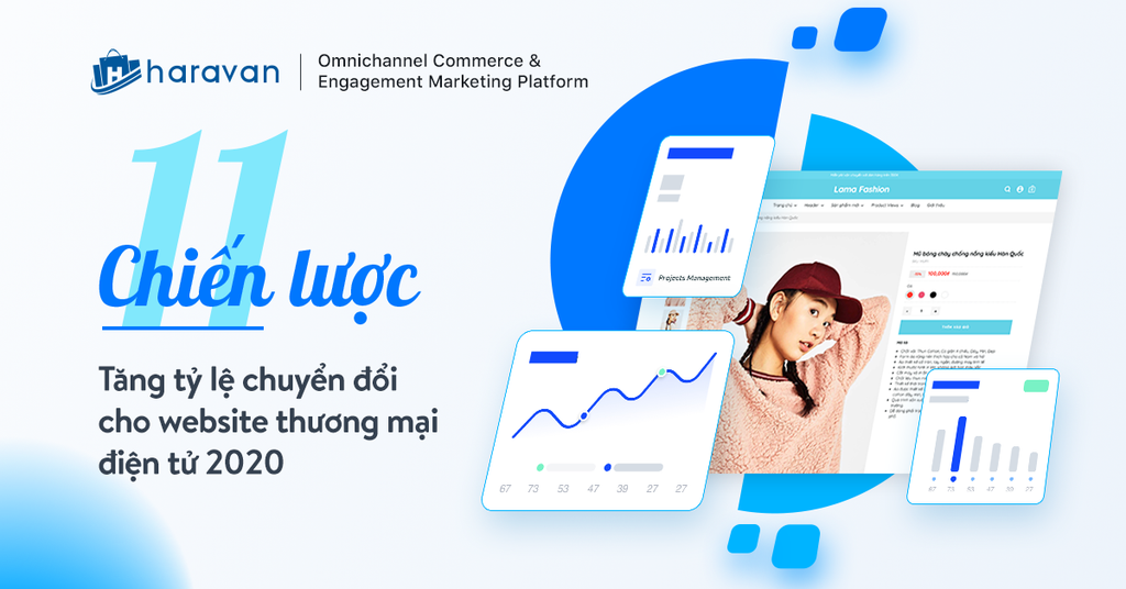 11 chiến lược tăng tỷ lệ chuyển đổi cho website thương mại điện tử 2020