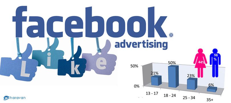 3 yếu tố giúp nâng cao hiệu quả Facebook ads