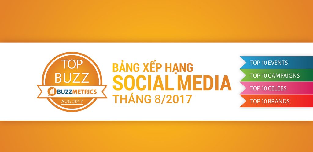 Bảng xếp hạng social media tháng 08/2017