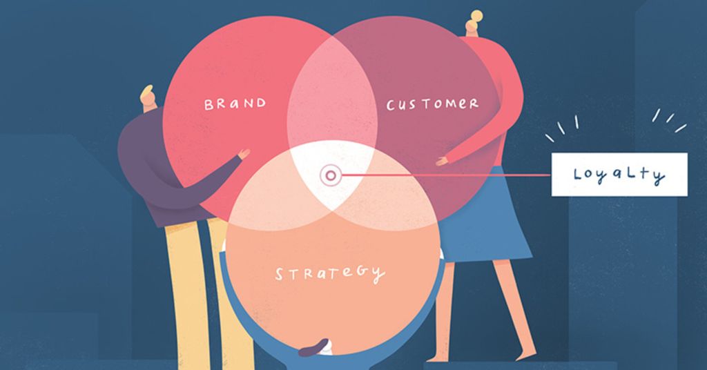 Brand Loyalty: Một tình yêu đẹp thì không có sự ràng buộc