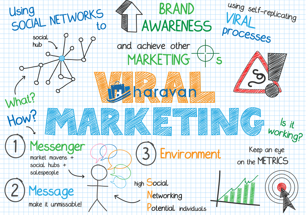 Chìa khóa nào làm nên thành công của một chiến dịch viral marketing
