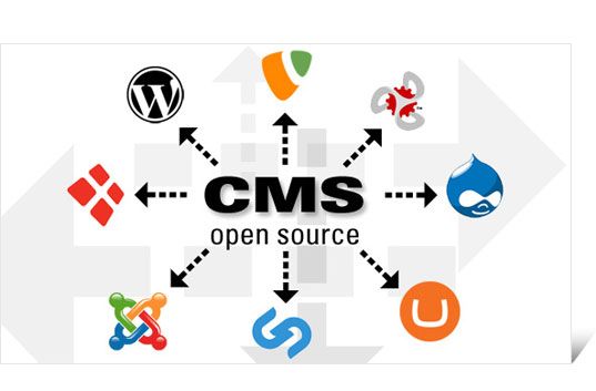 CMS là gì và các tính năng của một CMS thông thường